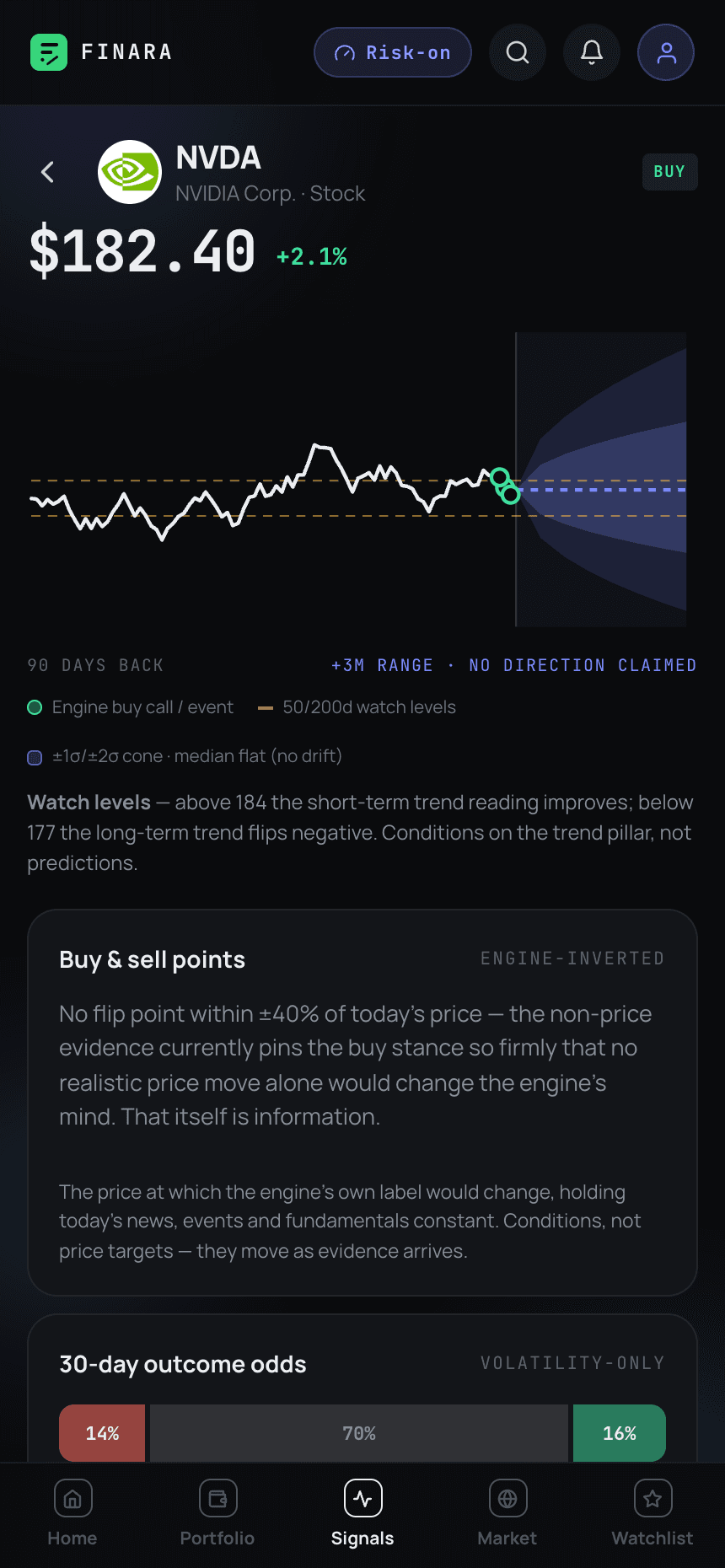 The NVDA asset page with its verdict, chart and evidence